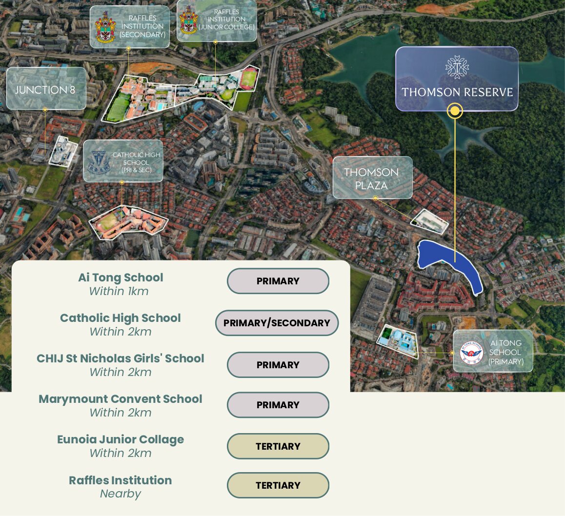 Aerial map showing schools within 2km of Thomson Reserve